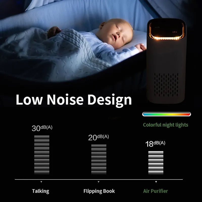 Xiaomi Luftreiniger für Auto &amp; Zuhause