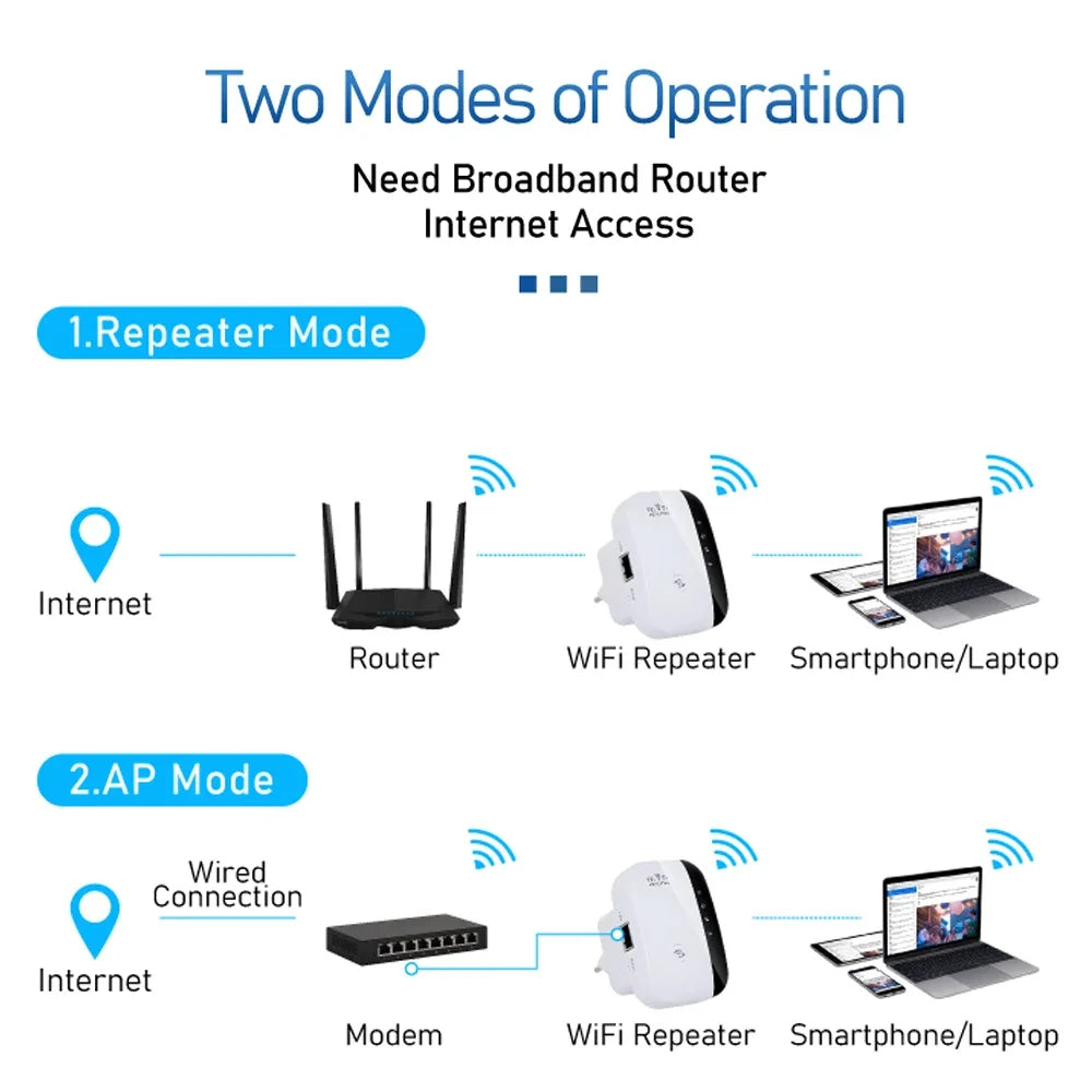 WLAN-Repeater Reichweitenverlängerer
