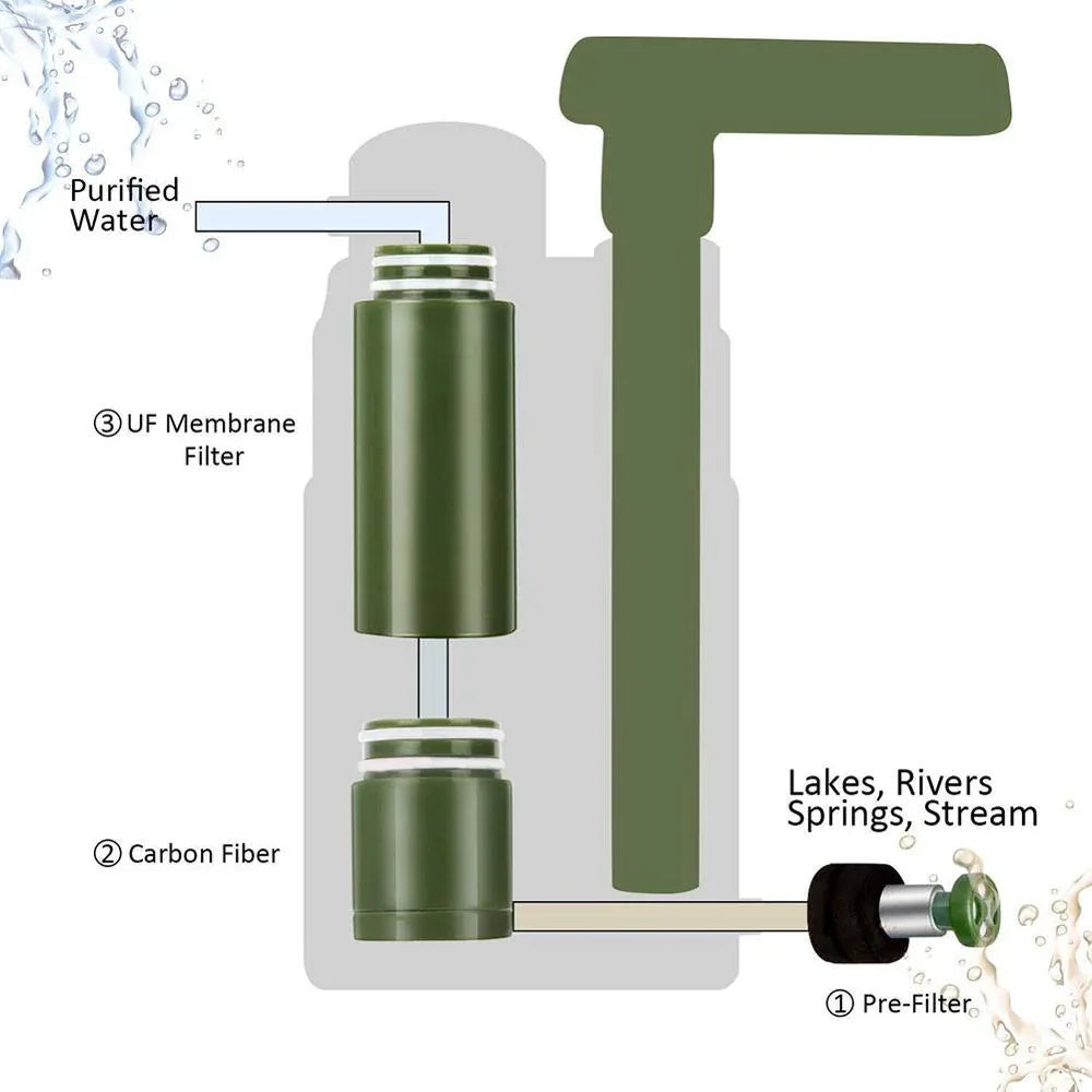 Outdoor Water Purifier for Emergency Camping Wilderness Survival